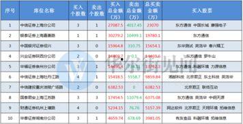 国产外围  第3张